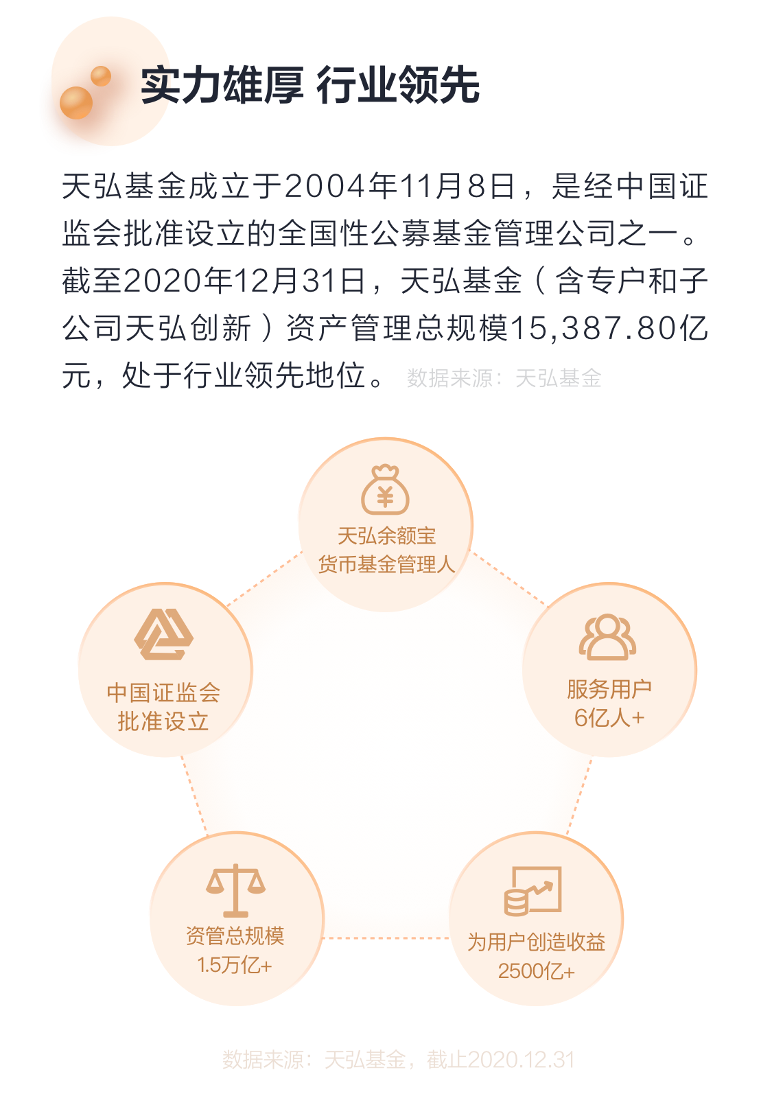 天弘基金
